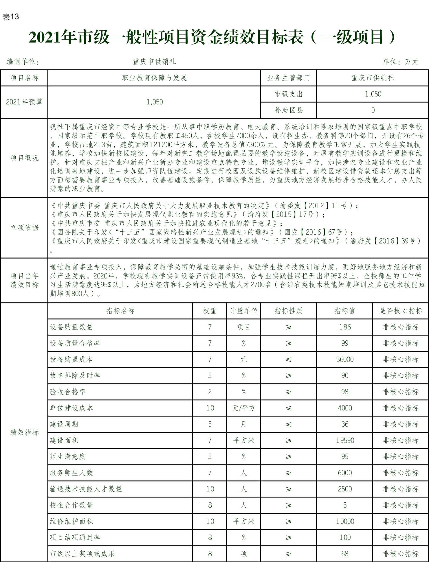 一般性项目公开 职业教育保障与发展(表13)-2.jpg